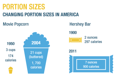 Why “Feeling Full” After Eating is Misleading